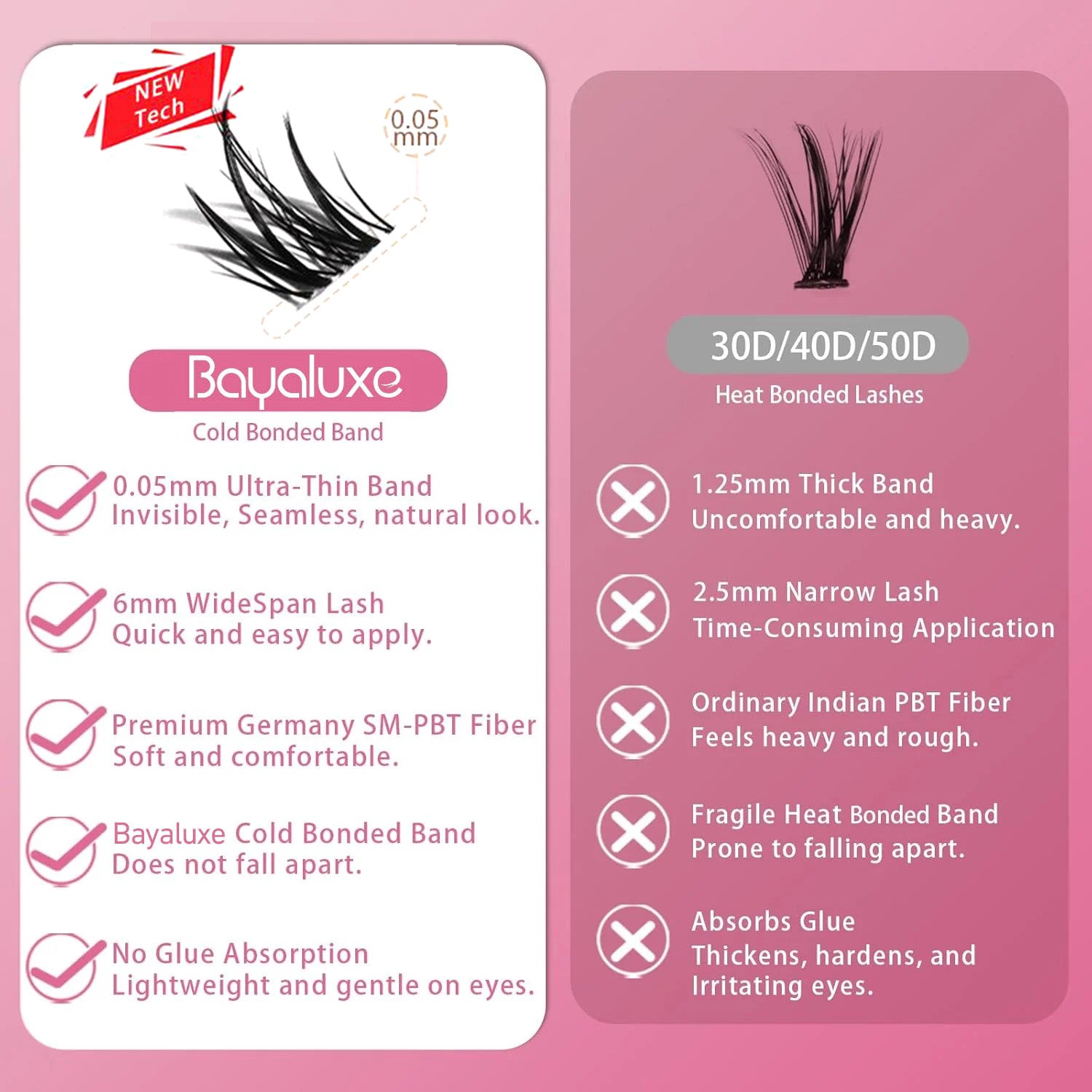 Lula Lash Kit